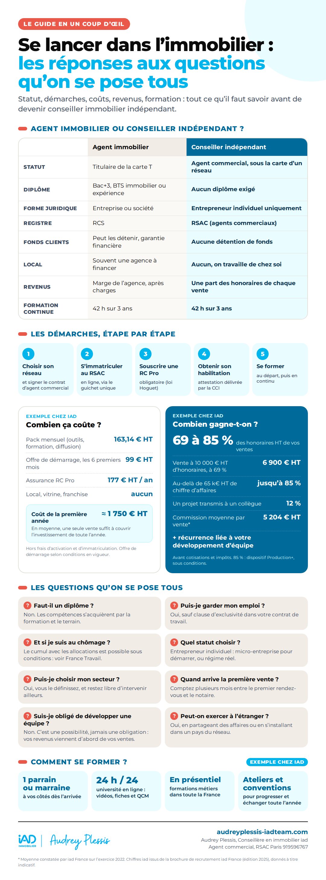 Infographie : se lancer dans l'immobilier, comparatif agent immobilier et conseiller indépendant, démarches, coûts, revenus, questions fréquentes et formation